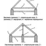 Конструкция деревянной крыши