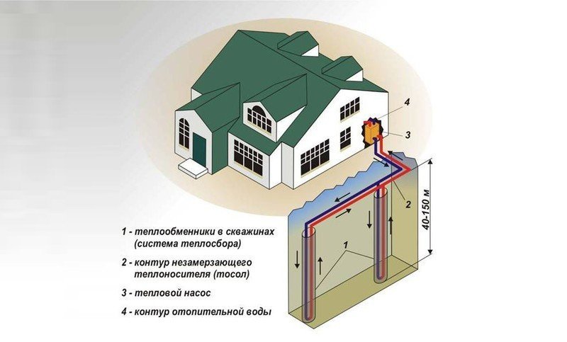 Тепловой насос для отопления дома