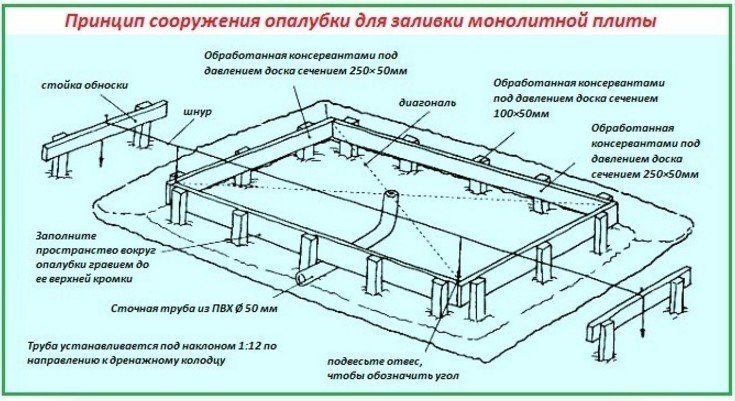 Фундамент для теплицы из поликарбоната из бетона схема