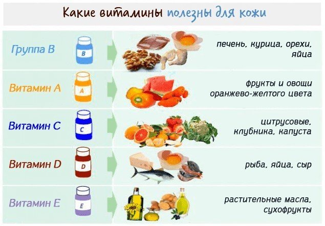 В каких овощах содержится витамин д